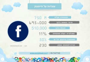 שיווק באינטרנט באמצעות שיווק ברשתות חברתיות - פייסבוק