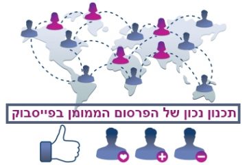 כיצד לתכנן מודעות בפרסום הממומן בפייסבוק שיוצרות מחויבות?